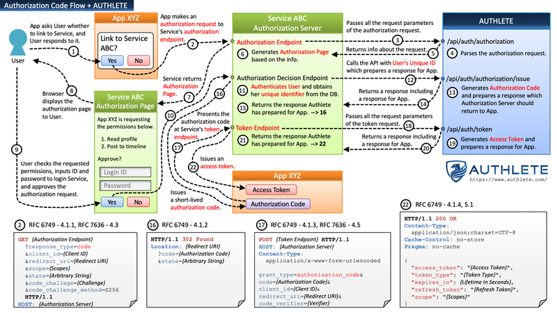 File:Oauth7.png