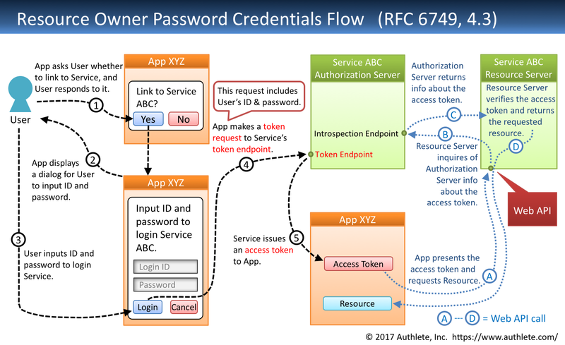 File:Oauth3.png
